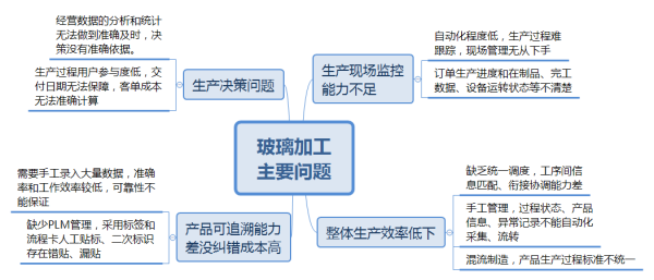 人工智能在工业领域的应用