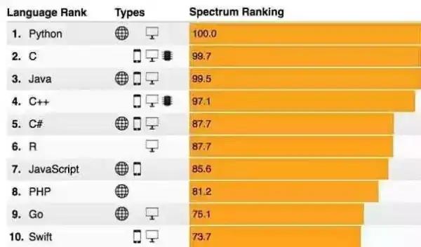 php为什么是最好的语言