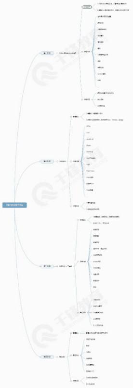 python编程入门基础